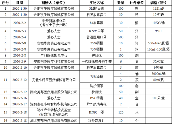 澳门六合彩开奖网站