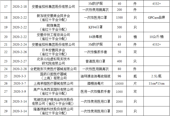 澳门六合彩开奖网站