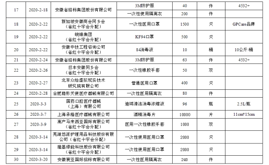 澳门六合彩开奖网站